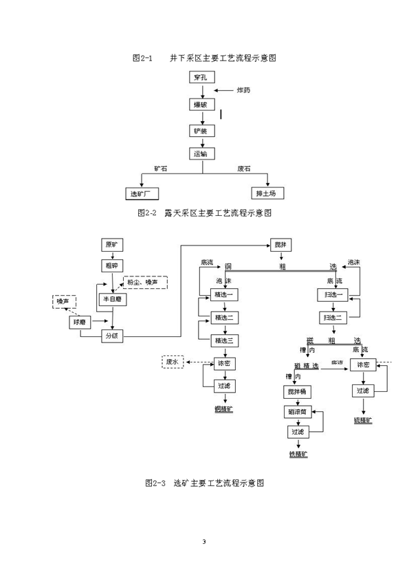 永利yl23455矿业公司环保综合预案_页面_07